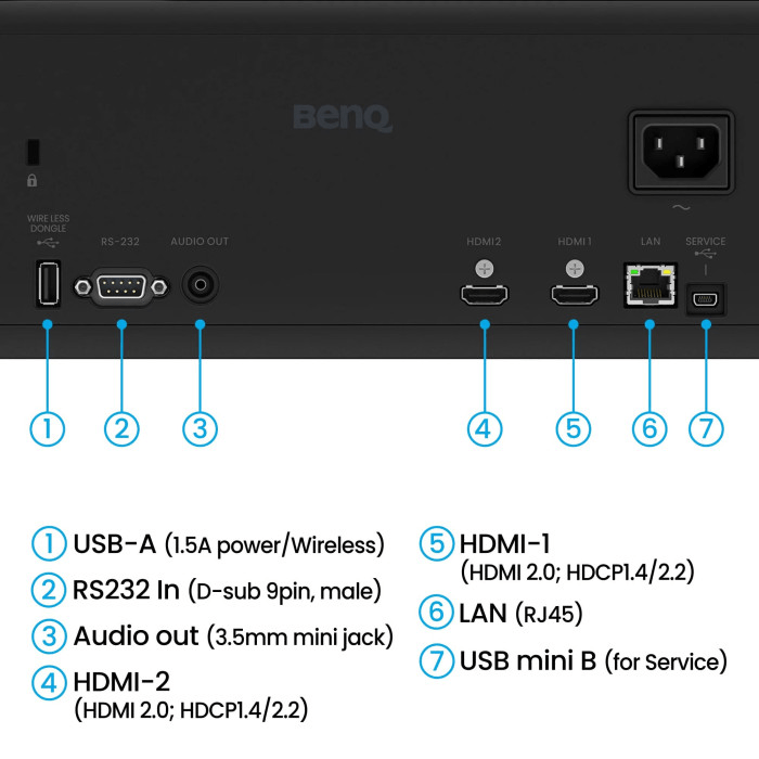 Detail shot of BenQ AH500ST 1080p Short Throw Projector - 3,500 Lumens - ALLBGT
