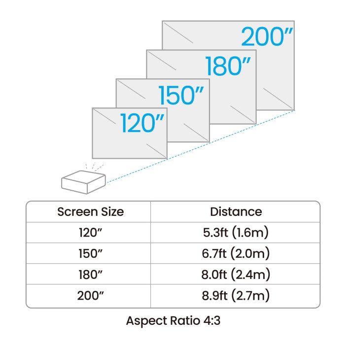 Specifications of BenQ AH500ST 1080p Short Throw Projector - 3,500 Lumens - ALLBGT
