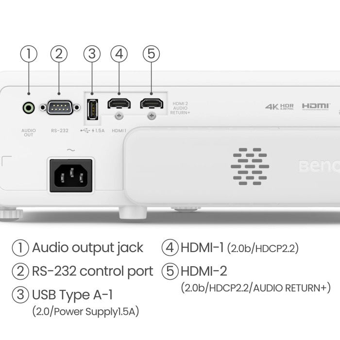 Rear panel of BenQ TK710STi 4K Short Throw Projector - HDMI and audio ports for golf simulator and optional setups - ALLBGT