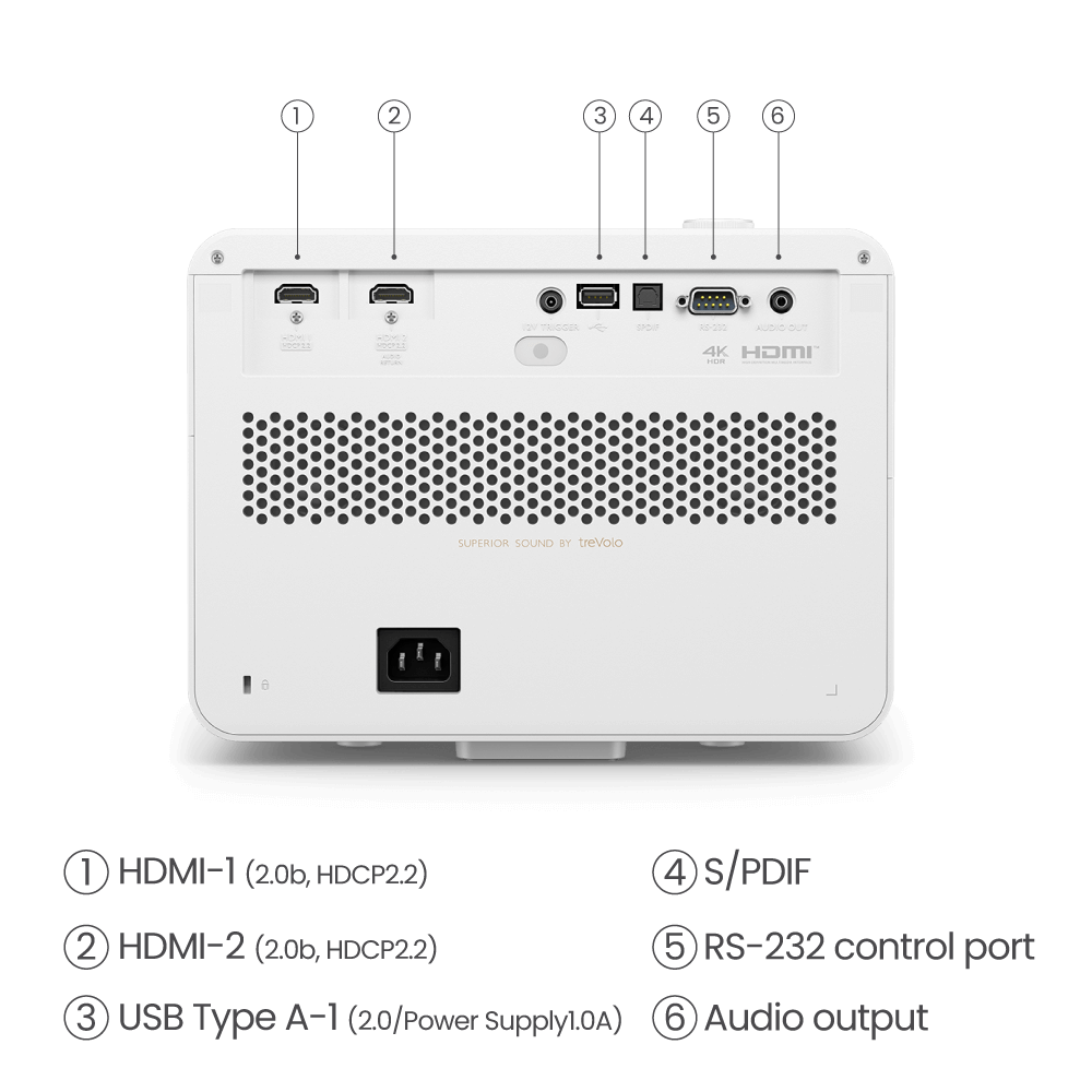 Rear ports of BenQ X3100i projector with HDMI and USB connections for home theater or golf simulators - ALLBGT