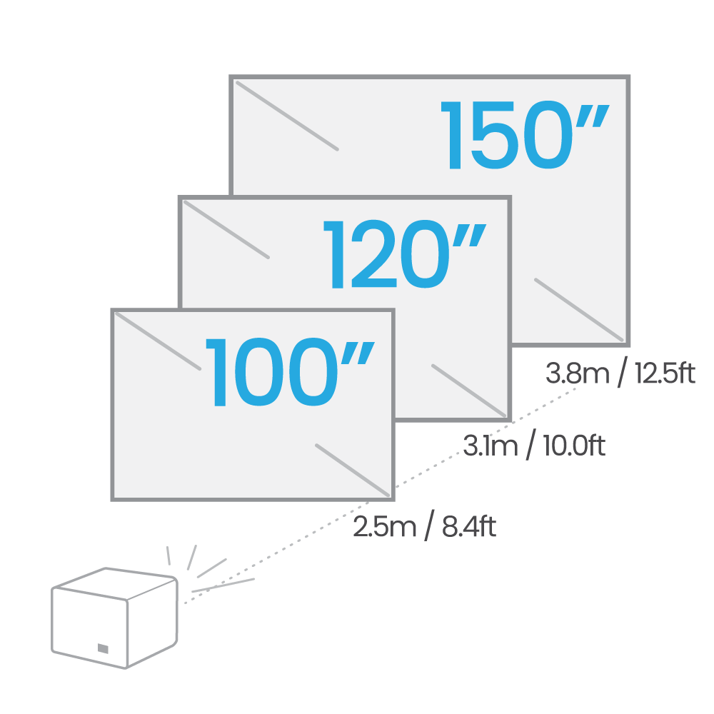 BenQ X3100i projection distance chart showing 100-150 inch screen sizes for gaming and simulator - ALLBGT