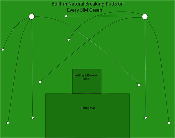 "Top view of Big Moss Commander GST Custom Putting Studio - Fits SIG Pro, Sim-in-a Box showing putting surface - ALLBGT"