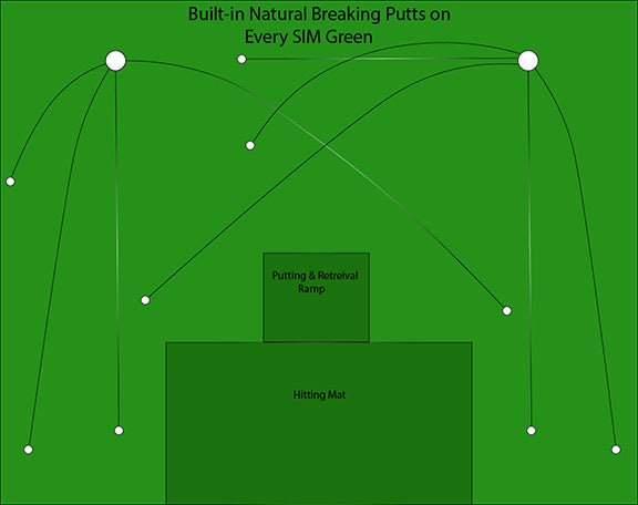 Top-down layout diagram of Big Moss C-Series DIY Pro golf enclosure kit with 9ft ceiling dimensions - ALLBGT