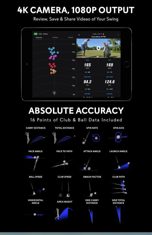 βFull Swing Kit subscription comparison chart highlighting free vs premium features and financing options - ALLBGT.β