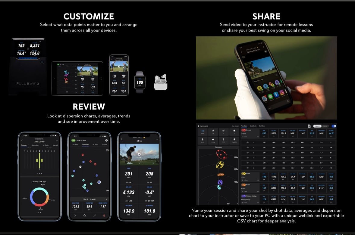 Full Swing KIT Golf Launch Monitor data app display - golf performance charts, swing analysis, and video sharing.  - ALLBGT