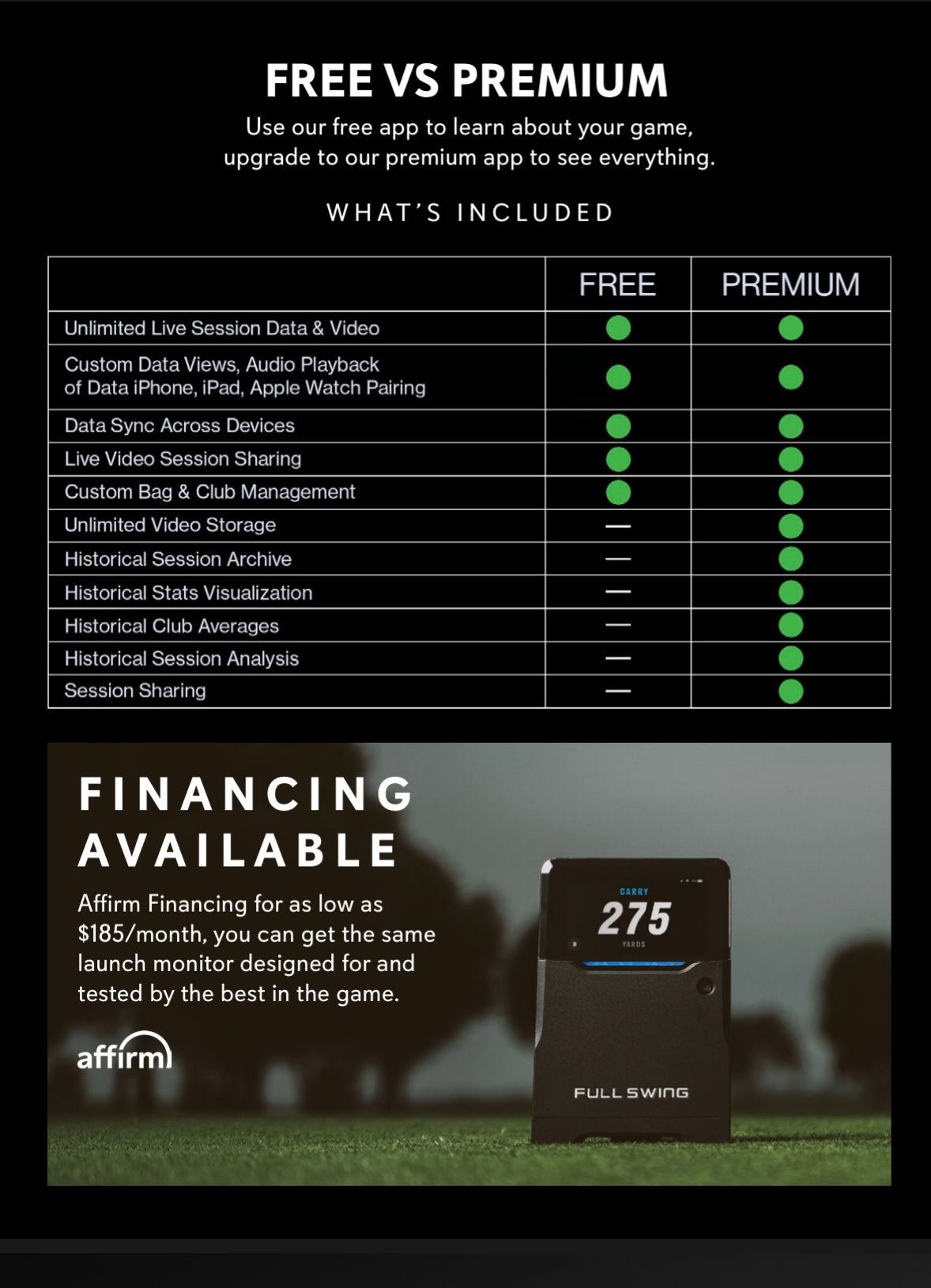βFull Swing Golf App showing customizable data tracking, shot review, and sharing features - ALLBGT.β