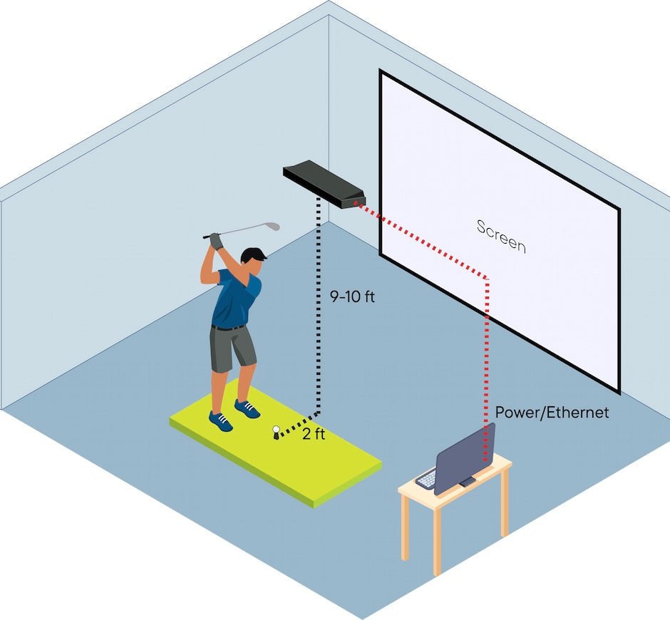 Illustration of NVISAGE N1 Golf Simulator setup showing ceiling mount placement, screen distance, and connection - ALLBGT