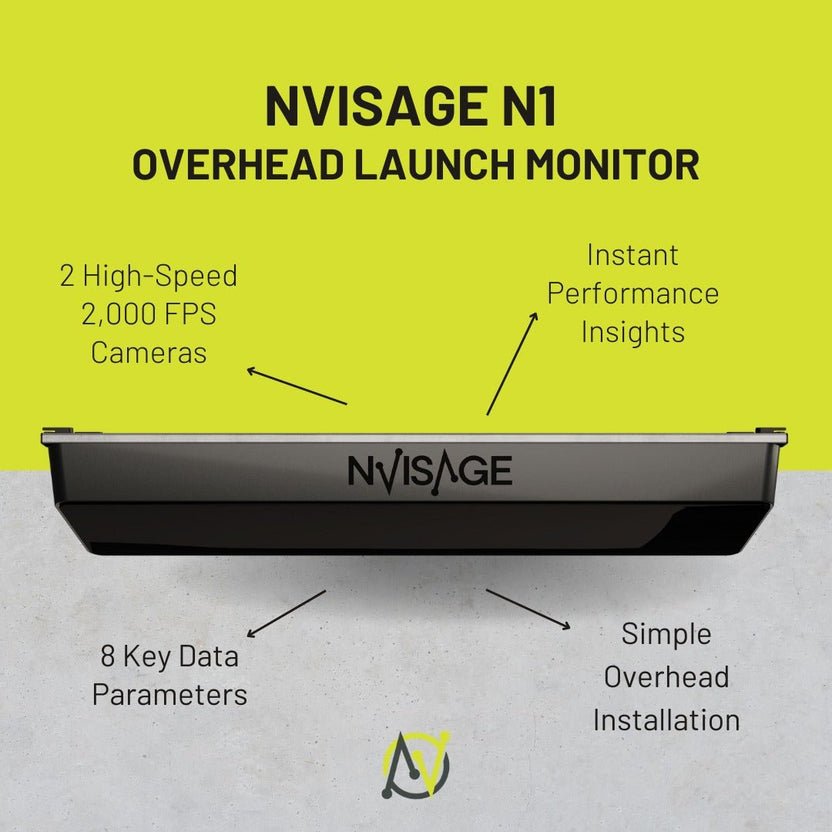 NVISAGE N1 overhead Launch Monitor with highlighted features including 2,000 FPS cameras, 8 data points, and setup - ALLBGT