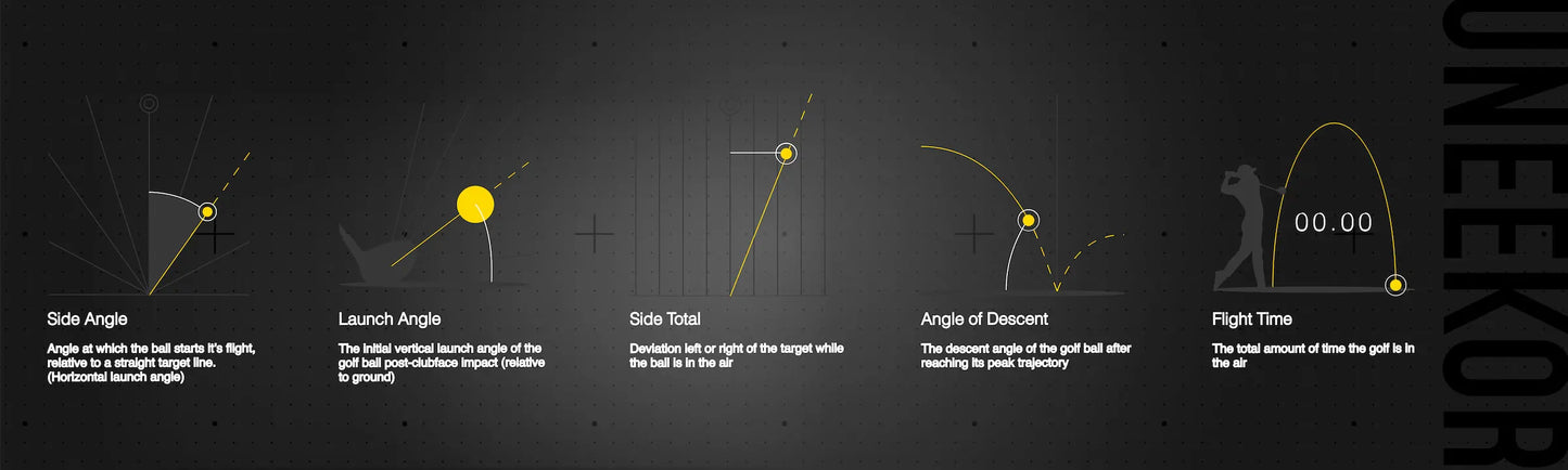 Golf trajectory diagram with launch angle, slice title, angle of descent, and flight time on a dark background.