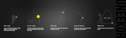 Golf trajectory diagram with launch angle, slice title, angle of descent, and flight time on a dark background.