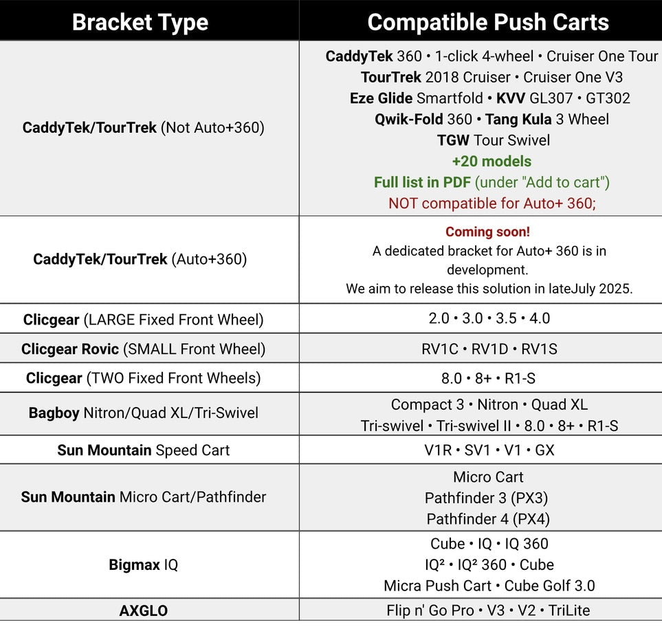Alphard V2 Pro + Sidekick Auto Follow Golf Caddy Bracket guide - ALLBGT