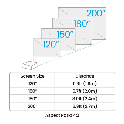 BenQ AH500ST 1080p Short Throw Projector - 3,500 Lumens - ALLBGT