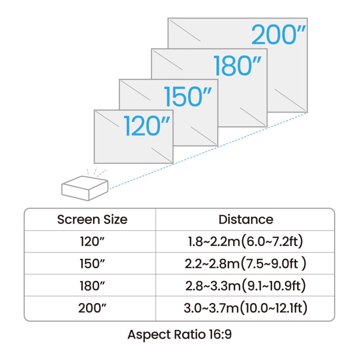 BenQ AK700ST 4K UHD Short Throw Projector - HDR, Android TV - ALLBGT
