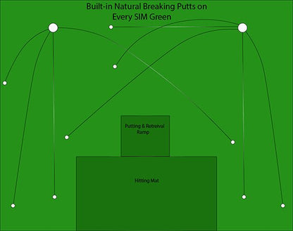 Big Moss Commander GST Custom Putting Studio - Fits SIG Pro, Sim - in - a Box - ALLBGT