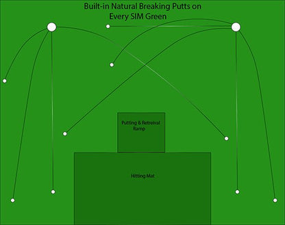 Big Moss: Complete C Series Pro Golf Enclosure Kit with Premium Screen & GST Putting Studio - ALLBGT